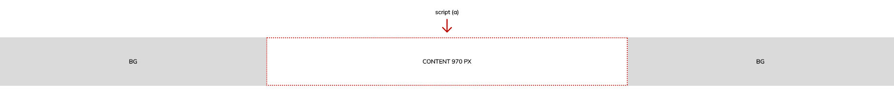 Скриншот общей схемы размещения контента в html растяжке с центрально размещенным контентом. Схема работы фона
